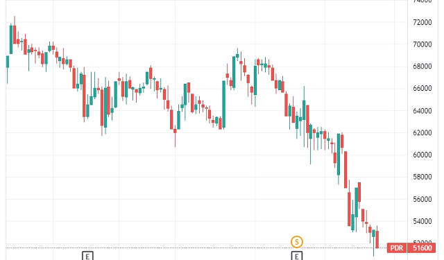 Phát Đạt phải bổ sung tài sản bảo đảm khi cổ phiếu lao dốc