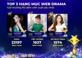 Huỳnh Lập, Duy Khánh tranh vote sát nút, Puka bỏ xa đối thủ ở hạng mục Web Drama
