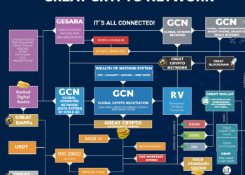 GREAT CRYPTO: cách mạng hóa sự phát triển kinh tế thế giới thông qua  các giao dịch giá trị lao động cơ bản”