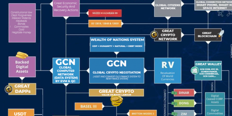 GREAT CRYPTO: cách mạng hóa sự phát triển kinh tế thế giới thông qua  các giao dịch giá trị lao động cơ bản”