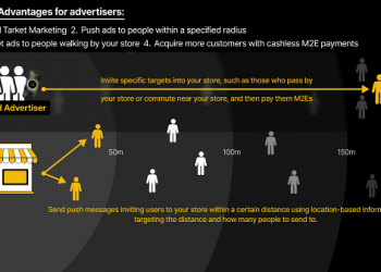 M2E: Cách mạng hóa thị trường quảng cáo bằng sức mạnh của việc di chuyển