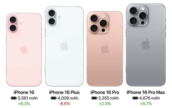 So Sánh iPhone 16 Với iPhone 16 Pro Chọn Phiên Bản Nào Phù Hợp